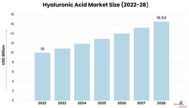 Hyaluronic-Acid-Market-Insights